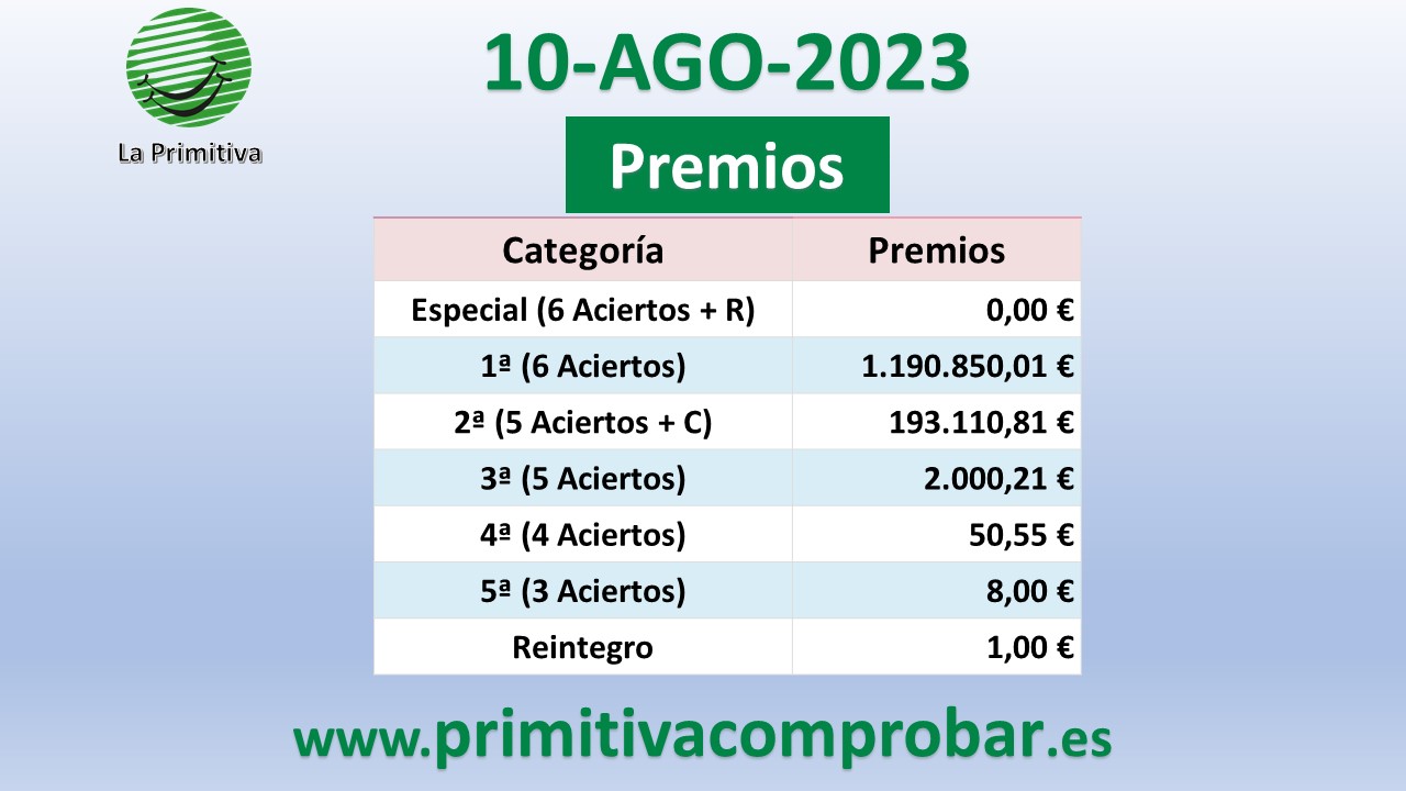 Comprobar premios del La Primitiva del Jueves 10 de Agosto de 2023