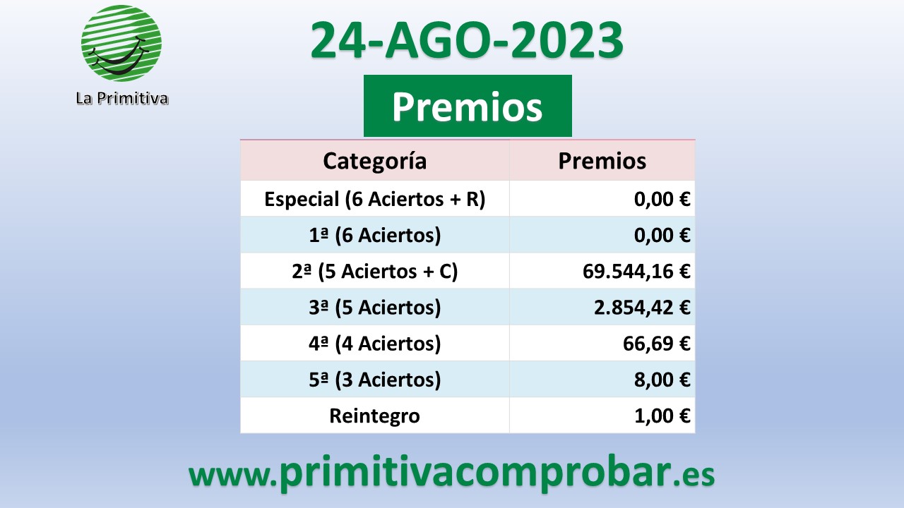 Comprobar premios del La Primitiva del Jueves 24 de Agosto de 2023