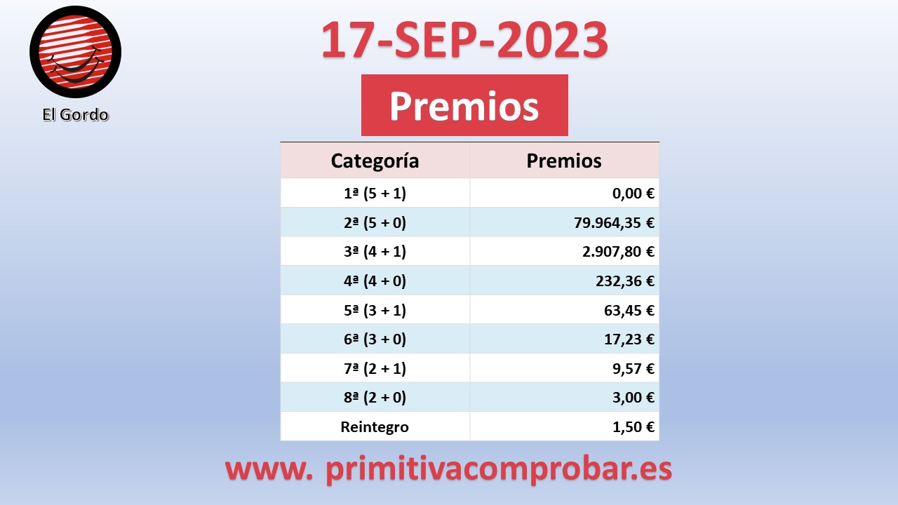 Comprobar premios del El Gordo de la Primitiva del Domingo 17 de Septiembre de 2023