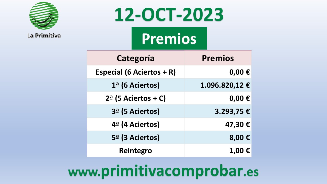Comprobar premios del La Primitiva del Jueves 12 de Octubre de 2023