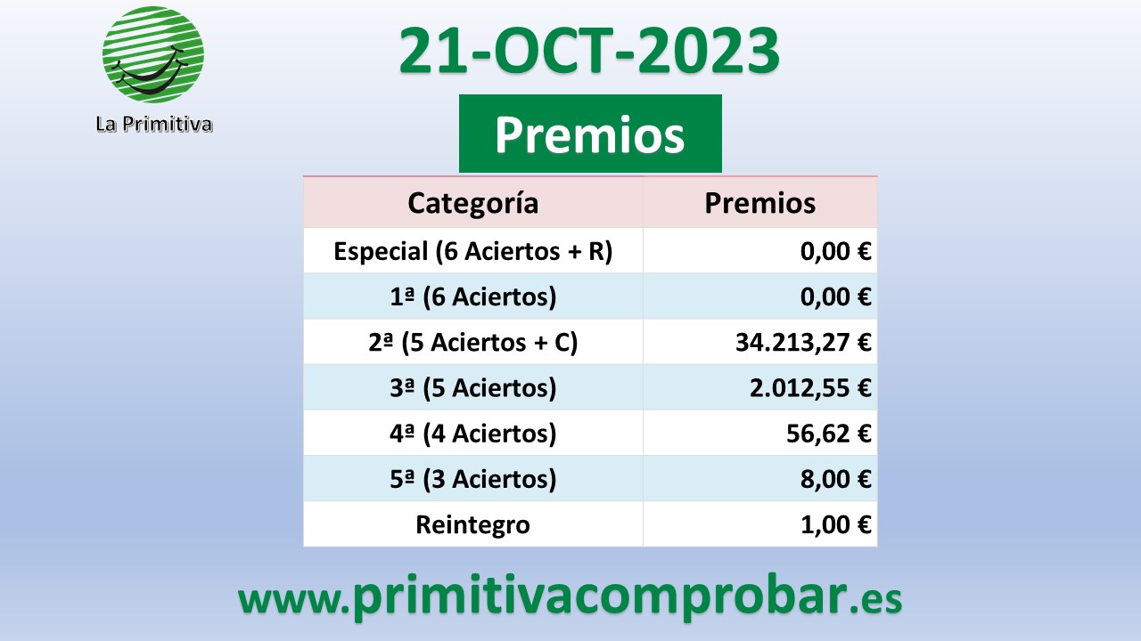 Comprobar premios del La Primitiva del Sábado 21 de Octubre de 2023