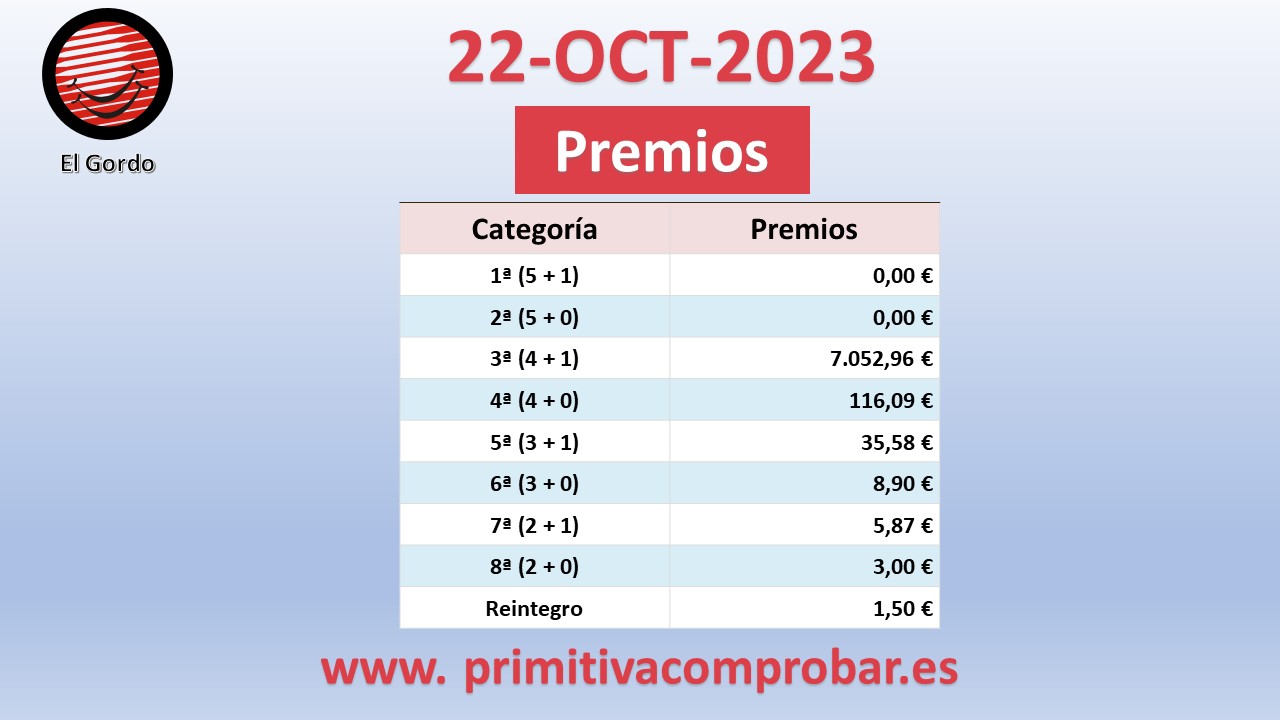 Comprobar premios del El Gordo de la Primitiva del Domingo 22 de Octubre de 2023